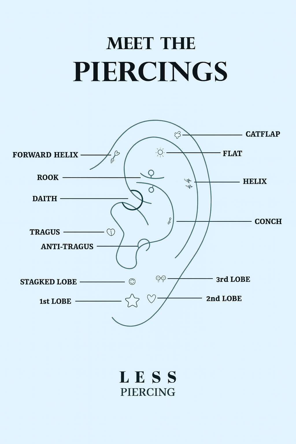 Piercing Çeşitleri